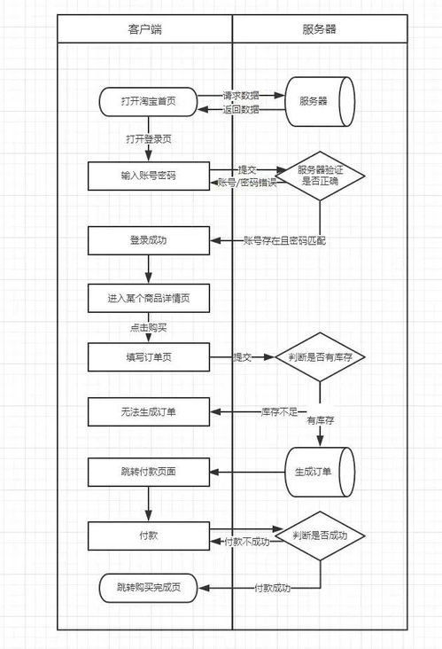 产品设计效果图技法分析 产品设计效果图技法，从构思到呈现的视觉艺术 