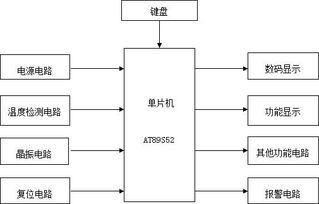 智能饮水机设计效果图图解 智能饮水机设计效果图解析 