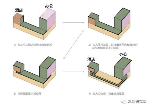 顶层折叠设计效果图怎么做 顶层折叠设计，未来建筑的创新之选 