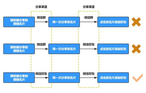 效果图怎么设计制作的好看 深入解析，效果图的设计制作流程 