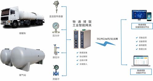 复杂军事信息系统设计方案_军事信息化设备