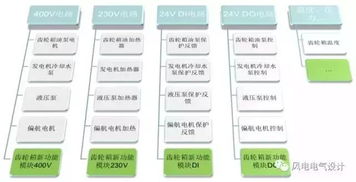 效果图算什么设计阶段类型 效果图在设计阶段的重要性 