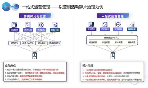 艺术品渠道设计方案_艺术品营销手段