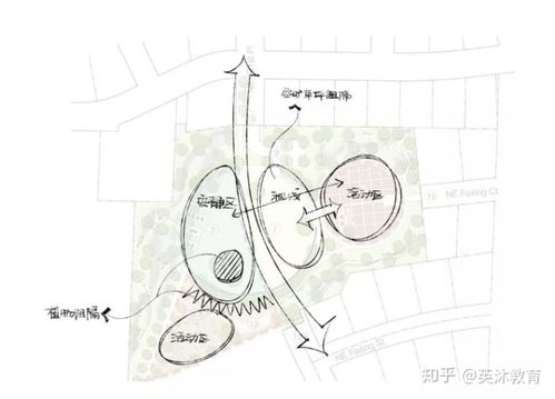 快题设计景观效果图大全 快题设计景观效果图，打造视觉冲击力的艺术 