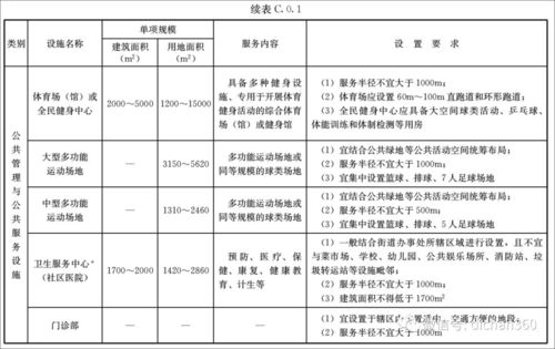 公共信息区效果图设计 公共信息区效果图设计规范 