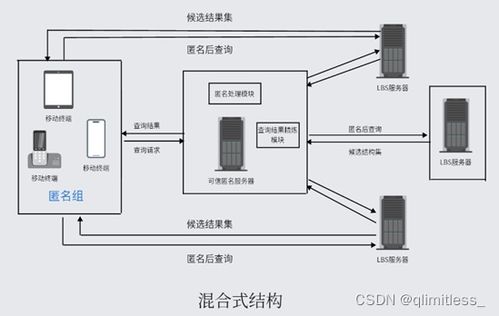 数据保护和隐私设计方案_数据隐私保护的措施