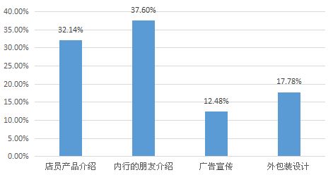 调研产品包装设计方案_产品包装设计调研报告