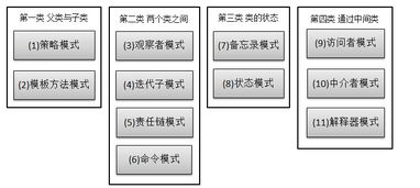 java开发和设计效果图的区别 Java开发与设计效果图，打造卓越用户体验的双重力量 