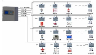 公园监控系统设计方案价格_公园监控施工方案