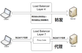 应用层设计方案包括哪些_应用层设计方案包括哪些类型