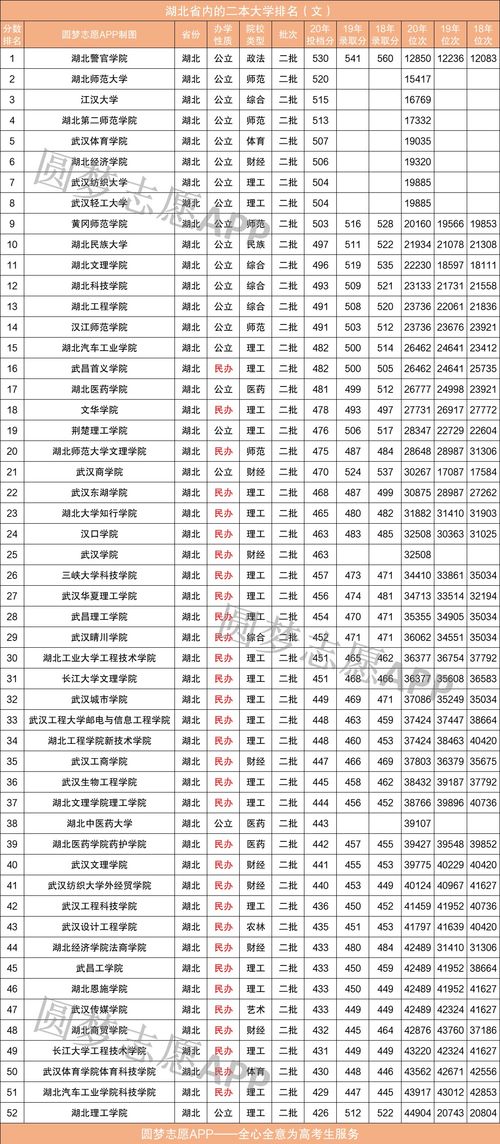 湖北院校排名一览表 湖北学校设计效果图大全，探索教育建筑之美 