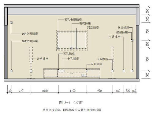 如何设计dp点位效果图教程 深入解析如何设计高效的dp点位效果图 