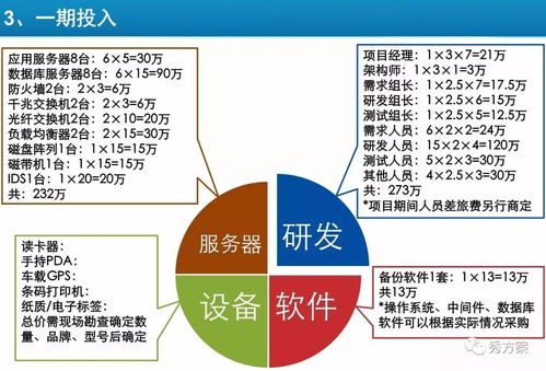 物流设计方案_物流设计方案PPT