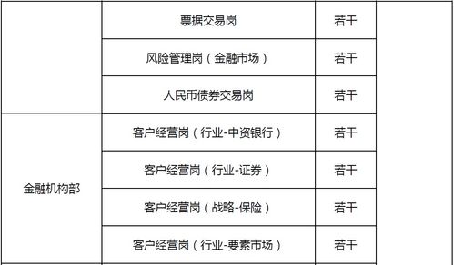 闵行区路桥效果图设计招聘信息 闵行区路桥效果图设计岗位招聘启事 