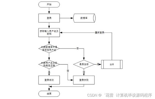 信息采集小程序设计方案_信息采集流程图