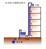 屋顶设计水箱间效果图怎么画 屋顶设计水箱间效果图，现代建筑中的绿色创新 