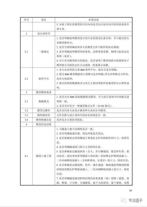 设计方案审查意见_设计方案审查意见由规划行政管理部门审批形成