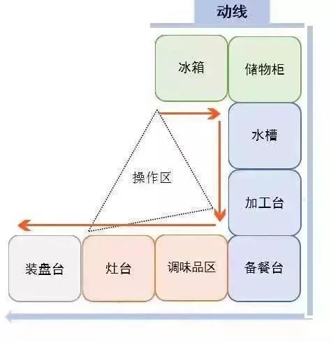 设计图与效果图，揭示其差异