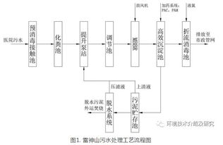 喷漆废水处理设计方案_喷漆废水处理工艺流程图