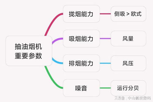 毕业设计效果图素材的重要性与选择