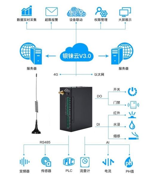 设计效果图现场对比软件，提升设计效率与效果的新利器