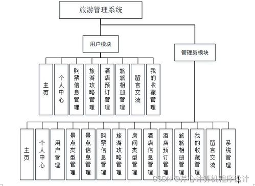 效果图设计师如何有效管理