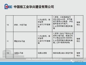 化学减负作业设计方案模板_减负作业设计案例