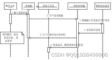 矿山灌溉系统设计方案_矿山灌溉系统设计方案模板