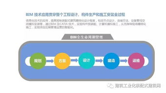 装配式设计方案设计阶段_装配式设计方案说明