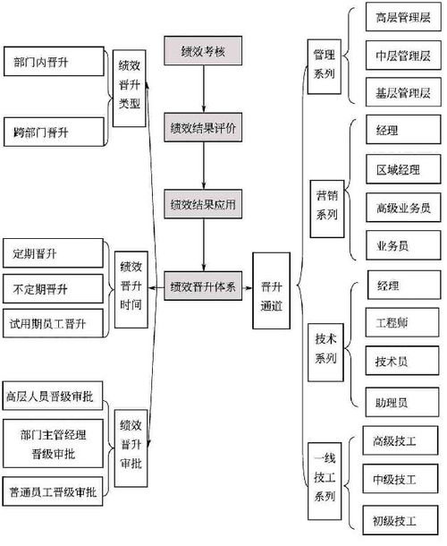 职位薪酬体系设计方案_职位薪资体系设计