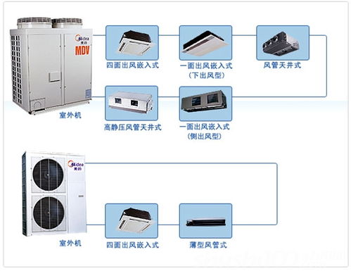 家用空调系统设计方案_家用空调的设计