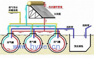 太阳能供水设计方案公司_大型太阳能供水