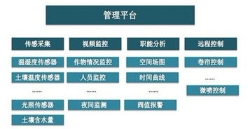 农业物联网研发设计方案_物联网智能农业设计方案