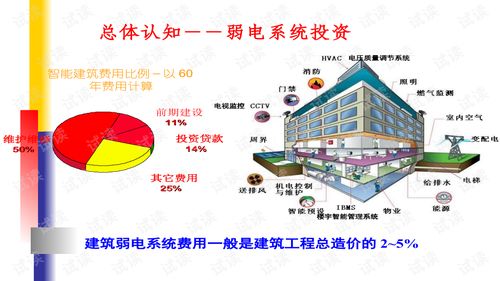 智能化商务服务设计方案_智能化商务服务设计方案范文