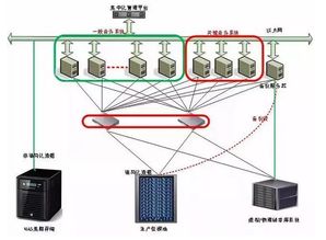 云数据中心设计方案_云数据中心建设方案