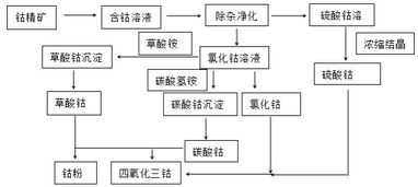 采购和报销流程设计方案_采购和报销流程设计方案怎么写