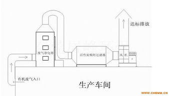 天然气吸附塔设计方案_天然气吸附材料