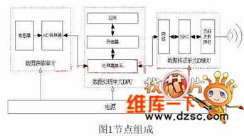 无线网络设计方案_无线网络建设设计方案