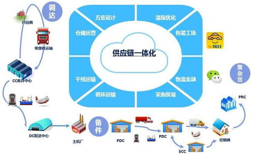 云南生鲜配送系统设计方案_云南生鲜供应链