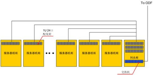 四川微模块机房设计方案_微模块机房优势