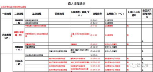 工业制备流程设计方案_工业制备流程图