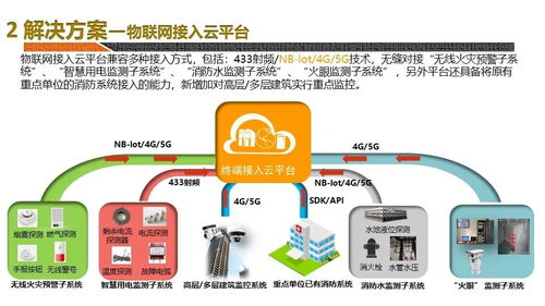 智慧中心规划设计方案_智慧中心是什么单位