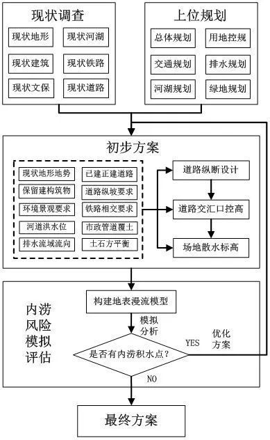 景观规划设计方案目录_景观规划设计流程与步骤