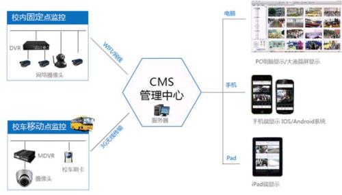 校园视频监控系统设计方案_校园视频监控的作用