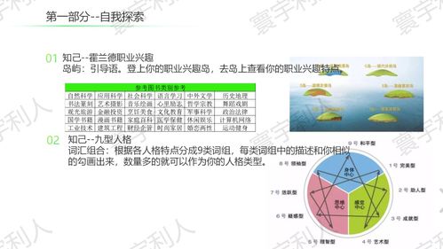 地理生涯规划活动设计方案_地理规划是做什么的