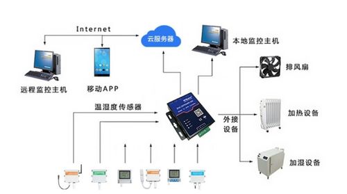 商贸城监控系统设计方案_商场监控的作用