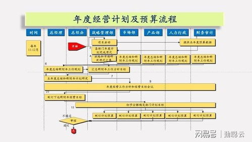 设计方案工作进展_设计工作方案的内容