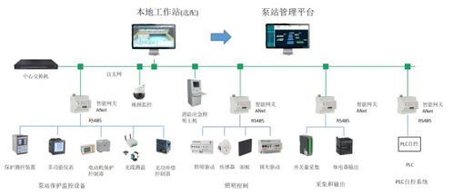 离网路灯系统容量设计方案_离网照明