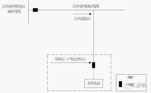 家用电力增容设计方案书_家庭用电增容