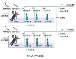 自动监测站设计方案_自动化监测站